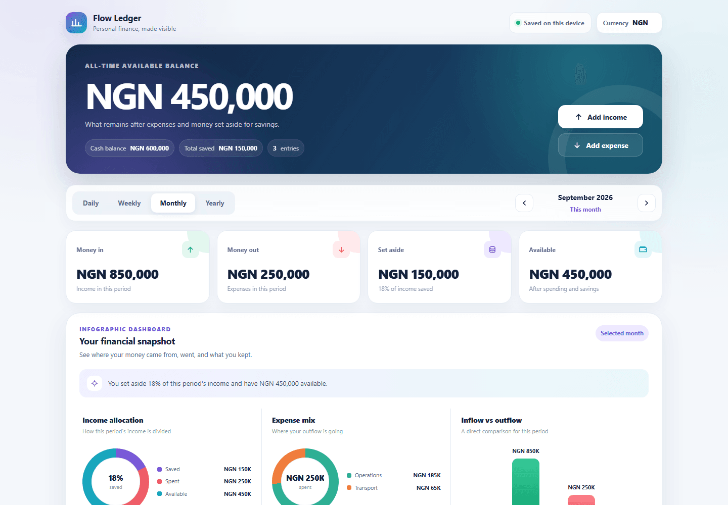 Financial Tracker monthly dashboard with income, expense and savings summaries