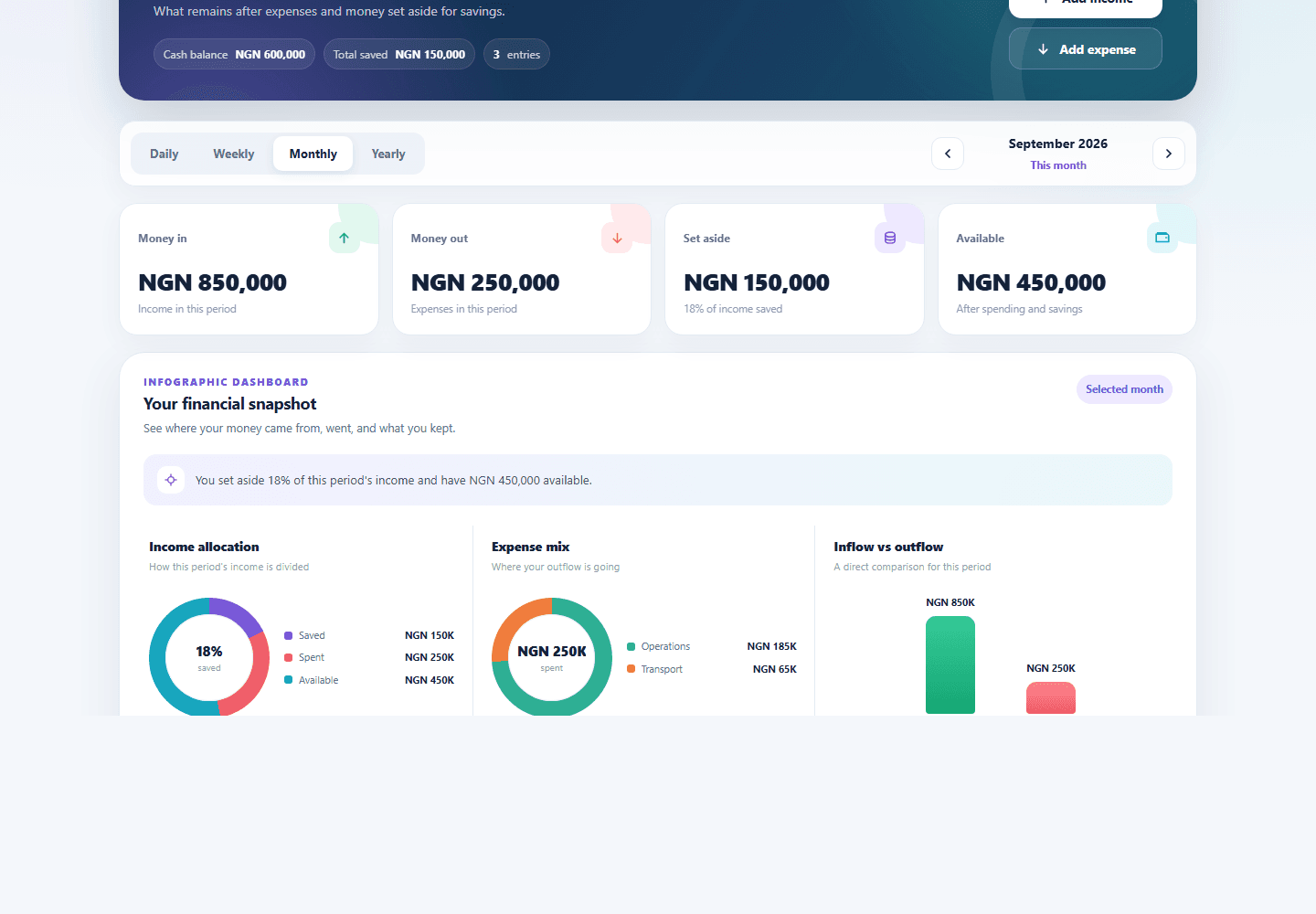 Financial Tracker charts showing income allocation and expense mix
