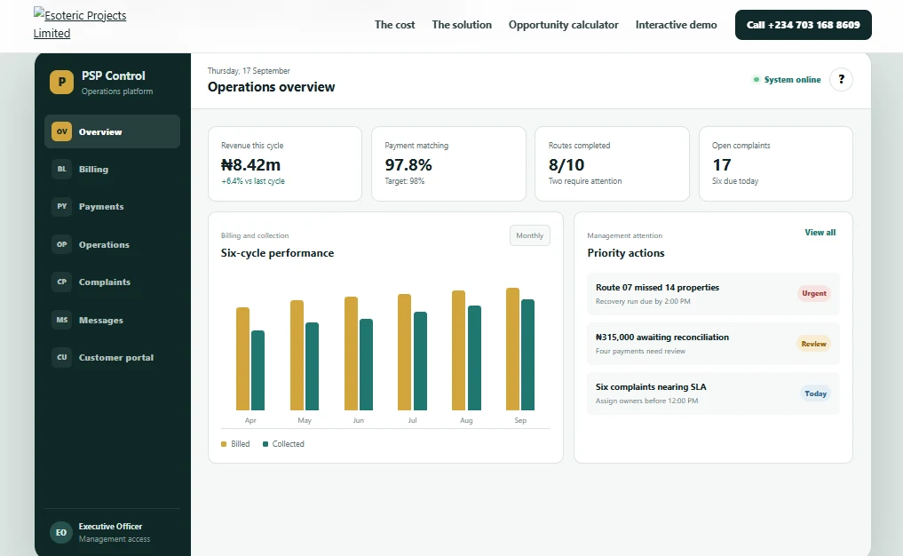 PSP Operations Platform management overview